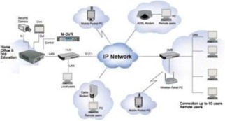 network-architecture